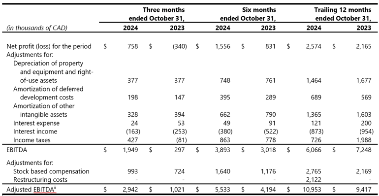 ビジネス・経済 Cases in Financial Reporting 8E ビジネス・経済 Cases in Financial Reporting 8E Cases in